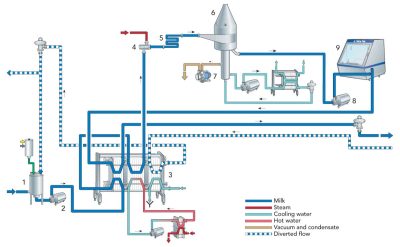 Ultra-High-Temperature-Process-datafa-company-limited