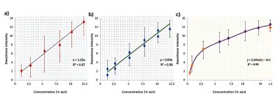 Figure-1-Sweetness-potency-curves_The-science-behind-effective-sugar-reduction