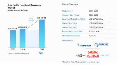 Asia-Pacific-functional-beverage